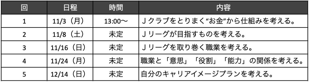 栃木シティ｜ 【U-14】キャリア・デザイン・サポートプログラム Ｊリーグ版よのなか科 栃木シティU-14実施のお知らせ