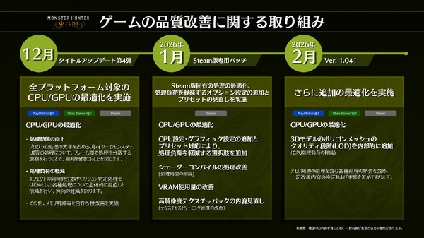 『モンハンワイルズ』現バージョンとアップデート第4弾とのゲームプレイ比較映像公開。一定の効果あり？ - Game*Spark