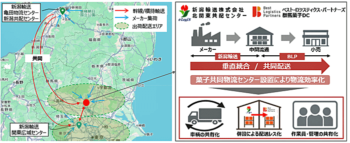 1205mitubishi2 - 三菱食品／BLPと新潟輸送が菓子共同物流センターを群馬県に稼働