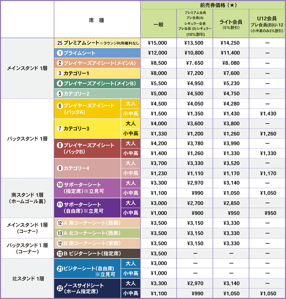 一般席（前売券）