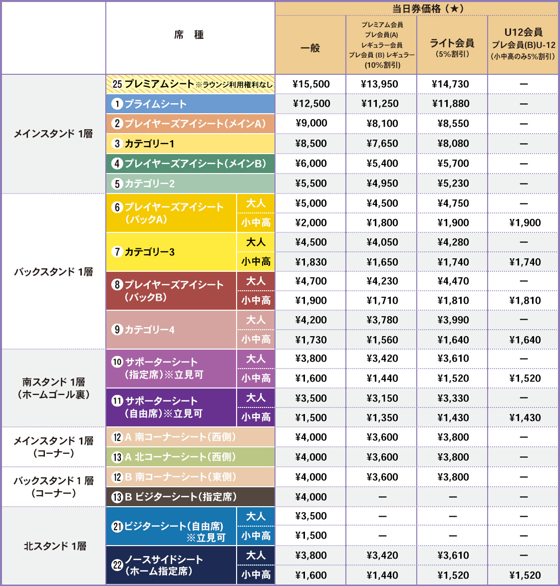 一般席（当日券） 