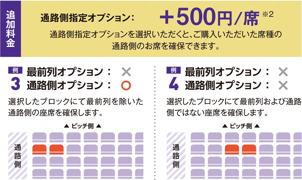 通路側オプション料金