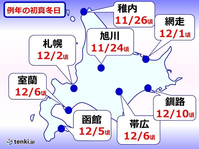 明日4日は札幌でこの冬はじめての真冬日か?!