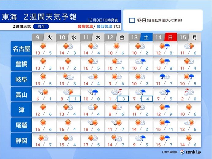 今日8日は岐阜県を中心に雨や雪　14日は雨・風強まり荒れた天気か　東海2週間天気