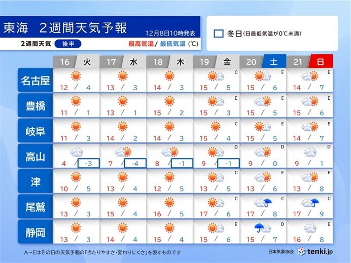 16日(火)～21日(日)　太平洋側は乾燥した晴天が続く