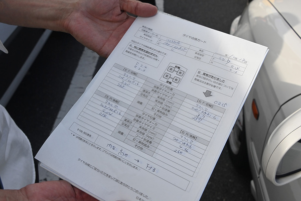 群馬県太田市が主催する「次世代自動車試乗会」に行ってみた