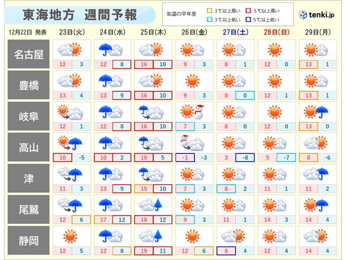 東海　24日～25日は雨　クリスマス後は厳しい寒さに　岐阜県山間部は積雪が増加