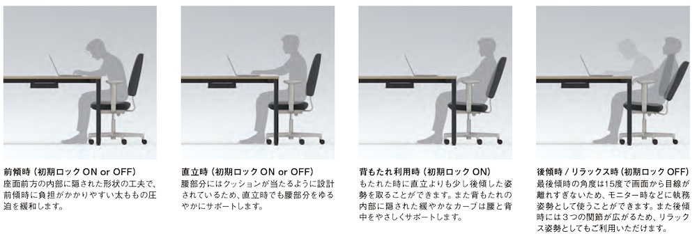イトーキ×柴田文江 ワークチェア〈SHIGA（シガ）〉