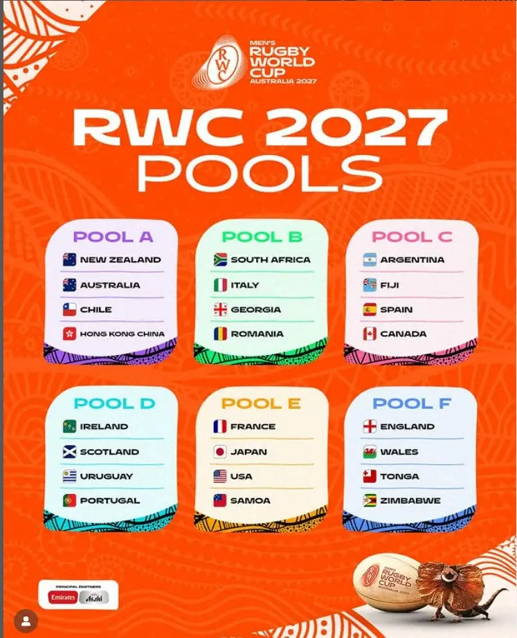 【記事全文】【ラグビーW杯】日本はE組！フランス、米国、サモアと対戦　27年オーストラリア大会組み合わせ決定 - スポニチ Sponichi Annex スポーツ