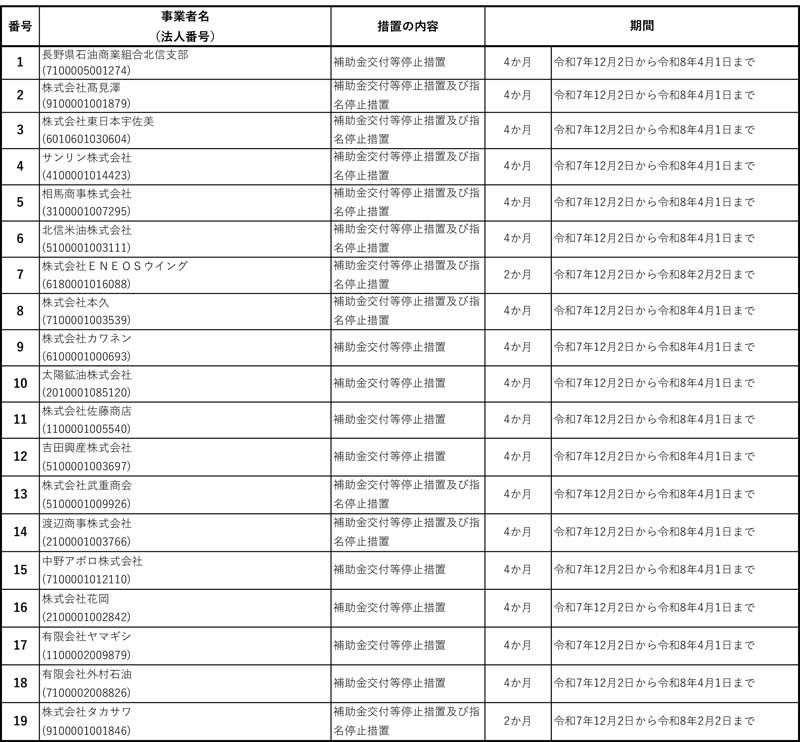 20251204nagano - 経済産業省／長野県石油商業組合北信支部カルテル問題で補助金交付を停止