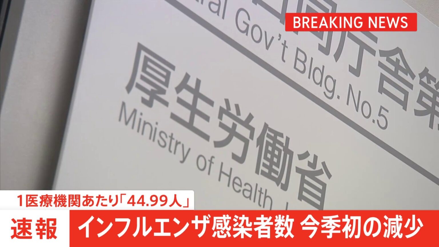 【速報】インフルエンザ感染者数　「44.99人」今シーズン初の減少も全国で「警報」基準を超える　厚生労働省（TBS NEWS DIG Powered by JNN）