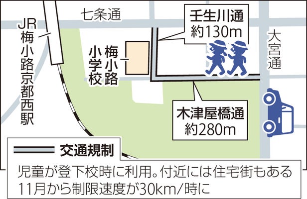 交通規制