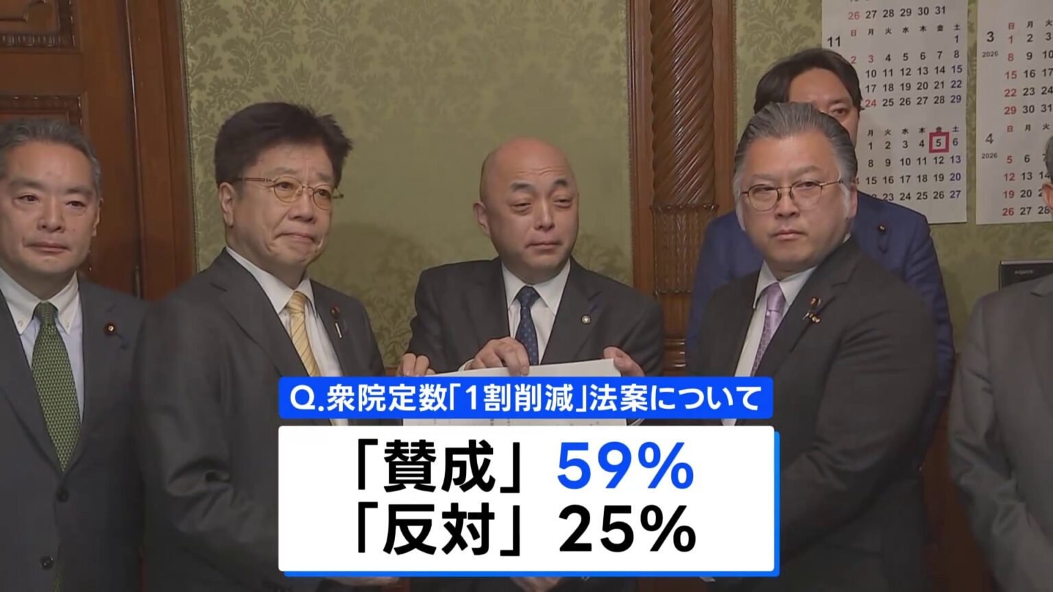 自民・維新の衆院議員定数削減法案 賛成59％　高市内閣の支持率75.8%　JNN世論調査（TBS NEWS DIG Powered by JNN）