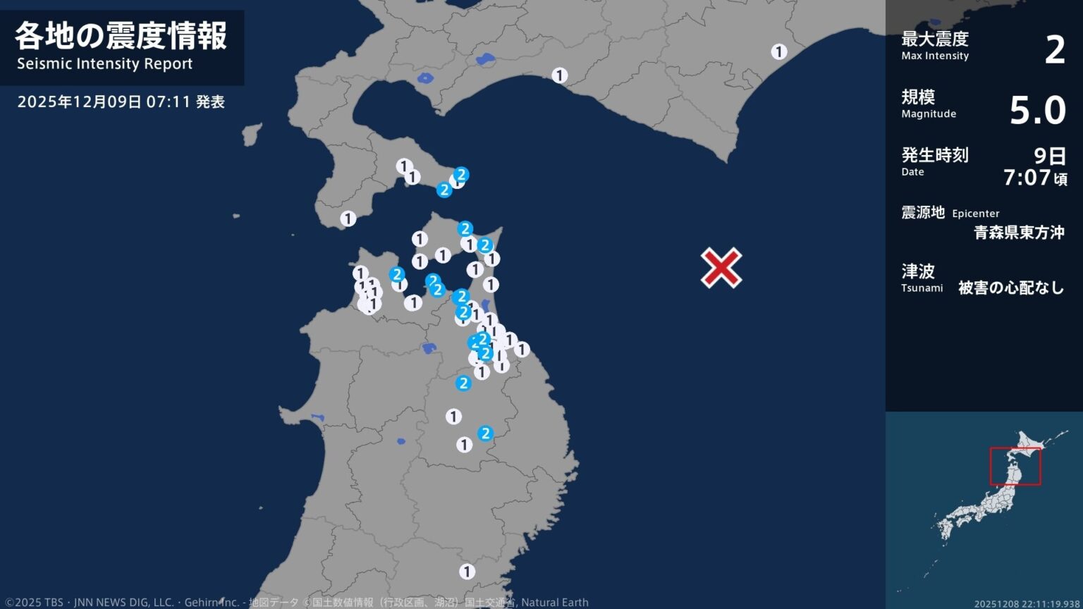 北海道、青森県、岩手県で最大震度2の地震 北海道・函館市、青森県・平内町、外ヶ浜町、野辺地町、七戸町(TBS NEWS DIG Powered by JNN) 北海道、青森県、岩手県で最大震度2の地震 北海道・函館市、青森県・平内町、外ヶ浜町、野辺地町、七戸町(TBS NEWS DIG Powered by JNN)