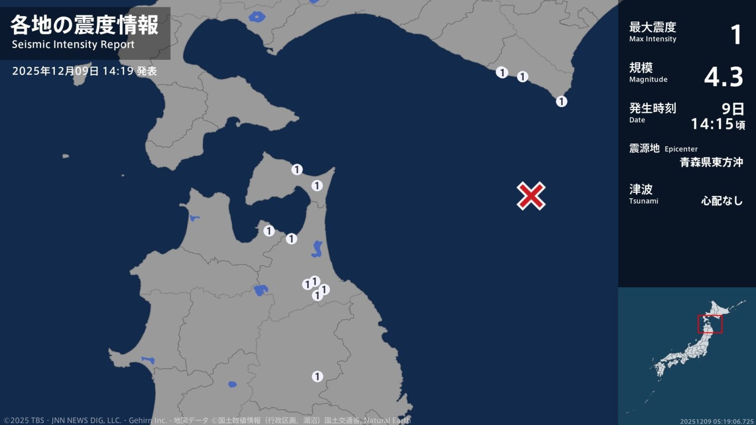 北海道、青森県、岩手県で最大震度1の地震 北海道・浦河町、様似町、えりも町、青森県・平内町、野辺地町(TBS NEWS DIG Powered by JNN) 北海道、青森県、岩手県で最大震度1の地震 北海道・浦河町、様似町、えりも町、青森県・平内町、野辺地町(TBS NEWS DIG Powered by JNN)
