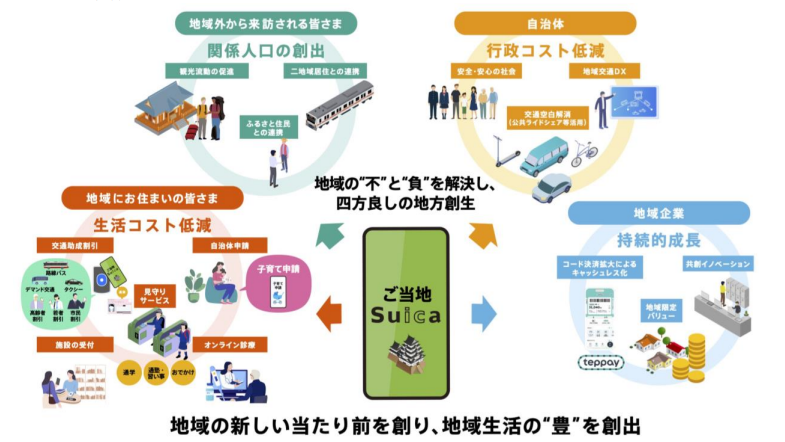 「ご当地 Suica」サービスを群馬県と宮城県で先行スタートへ（JR東日本） | ペイメントナビ