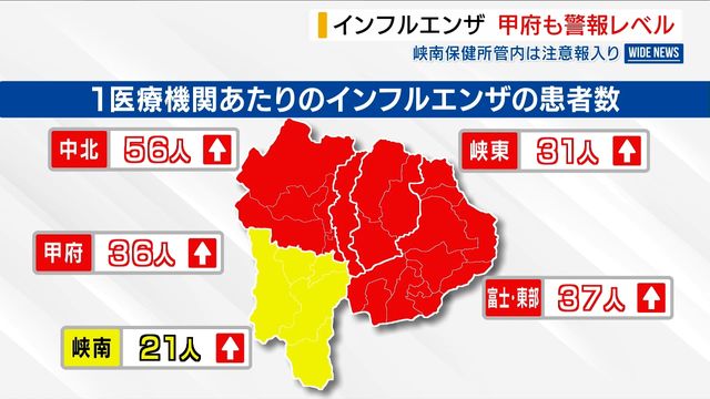 インフルエンザ 甲府で警報レベル入り 峡南は注意報レベルに 集団感染も増加 山梨（YBS山梨放送）