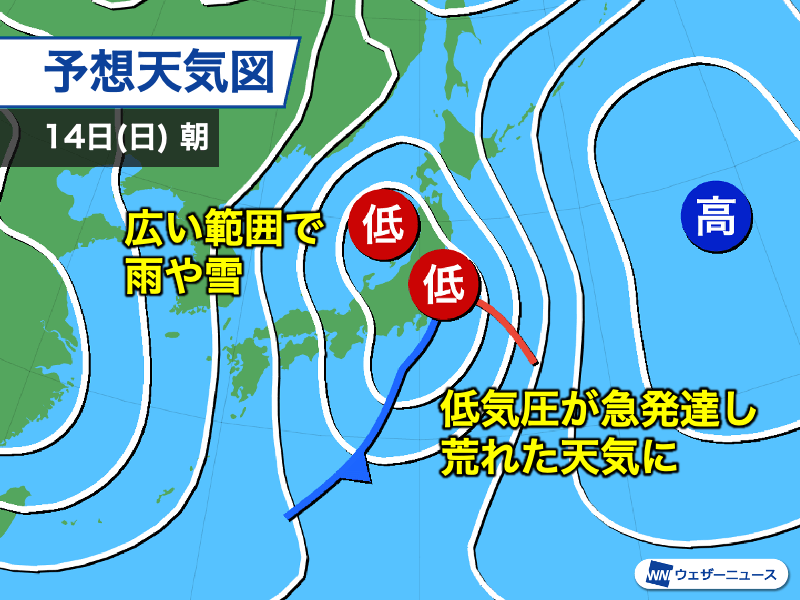 ウェザーニュース