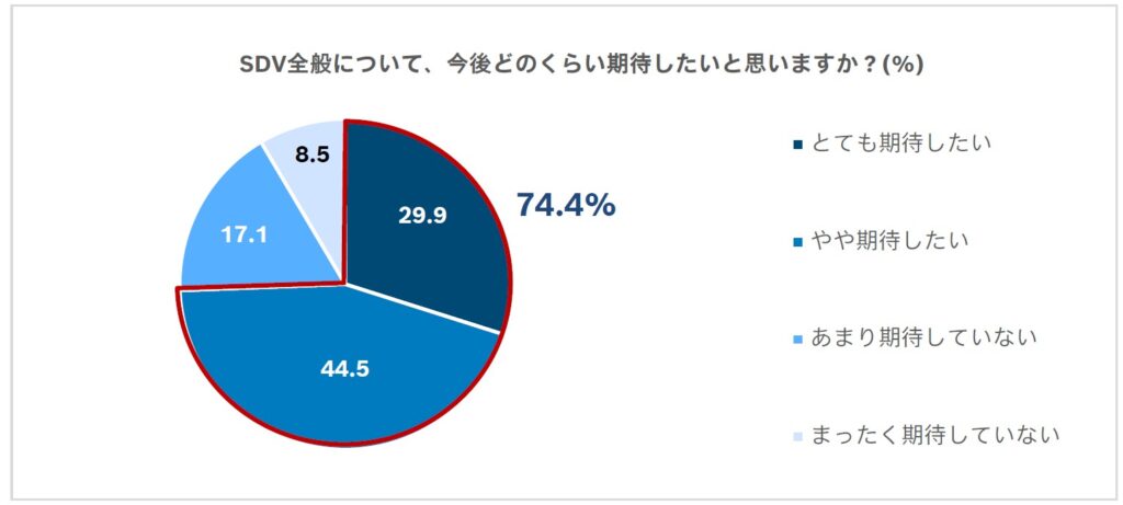 ボッシュ、「ソフトウェア ディファインド ビークルに対する期待」に関する意識調査を実施 | Digital PR Platform
