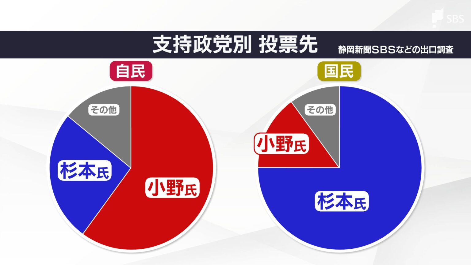 野党は自信「与党に勝てた」地方政治と国政の事情に乖離も =静岡・伊東市長選【専門家解説(2)】（静岡放送（SBS）） - Yahoo!ニュース