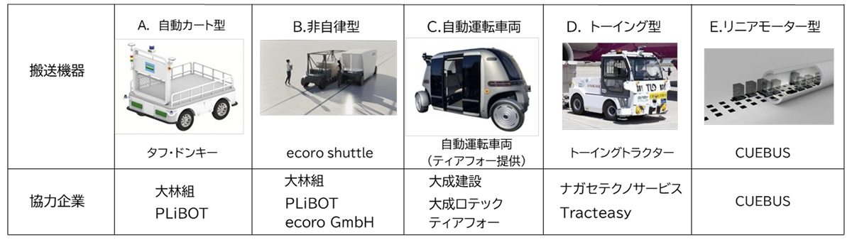 20251216narita2 - 成田国際空港、千葉県／自動物流道路の実装に向け県道で実証開始