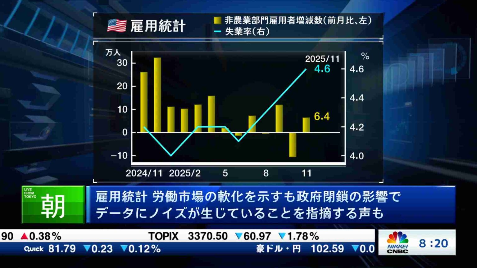 海外マーケット解説＆米国株ピックアップ(2025/12/17) | 日経CNBC online