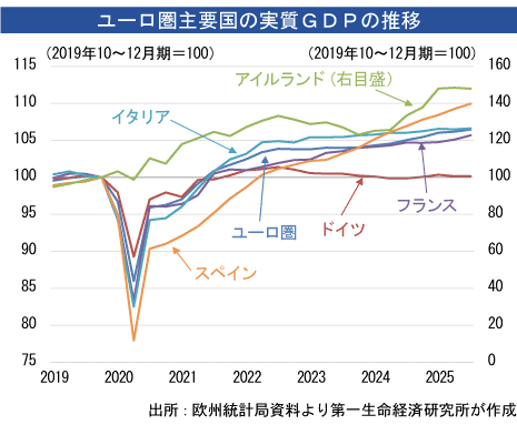 スペインの高成長は持続可能か？　＜連載コラム・欧州経済の潮流を読む＞ 第76回 - NNA EUROPE・EU・マクロ・統計・その他経済