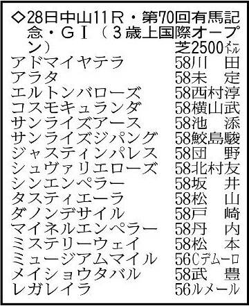 【有馬記念展望】牝馬初の連覇が狙うレガレイラが中心 メイショウタバルは春秋制覇かかる（馬トク報知） - Yahoo!ニュース