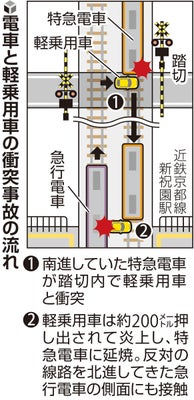 近鉄衝突の図