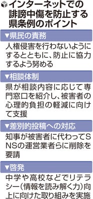 ネットでの誹謗中傷を防止する兵庫県の条例のポイント