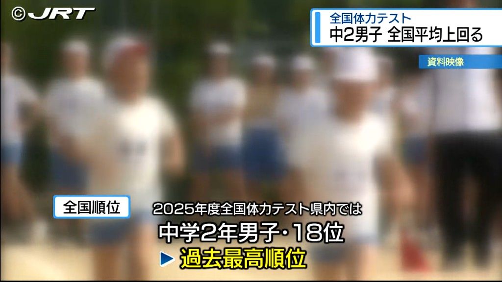 共有