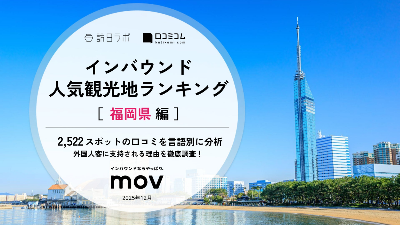 【独自調査】2025年最新：外国人に人気の観光地ランキング［福岡県編］1位は『柳川川下り伯舟観光』！| インバウンド人気観光地ランキング #インバウンド ＃MEO | 株式会社movのプレスリリース