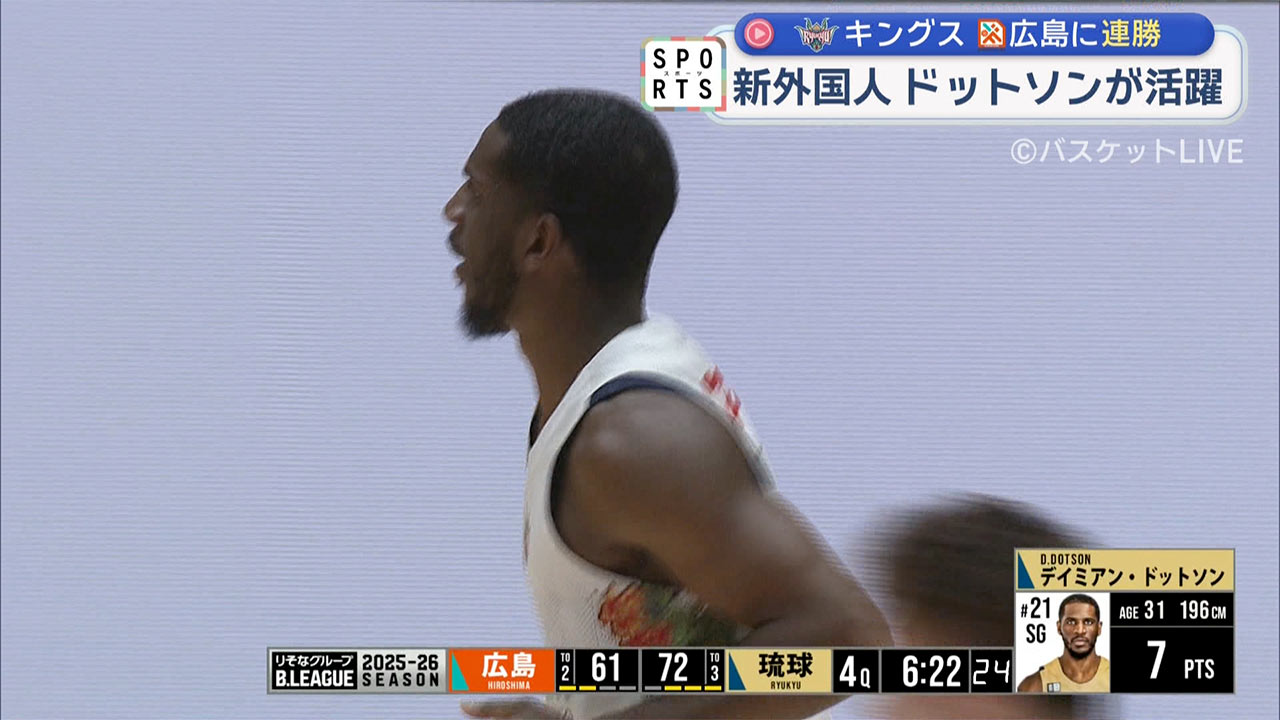 バスケ・Ｂリーグ３週間ぶりに再開！キングスがアウェーで連勝