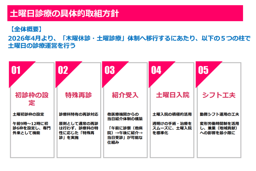 宮崎大病院、稼働率向上に向け4月から木曜休診・土曜診療へ | m3.com