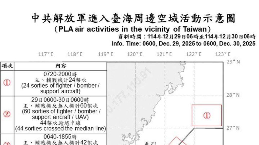 中国軍、「正義使命-2025」台湾包囲軍事演習　中国軍機130機を確認、90機が中間線越え　台湾国防部発表 | 張曜麟（チヨウ・ヨウリン） | ニュース