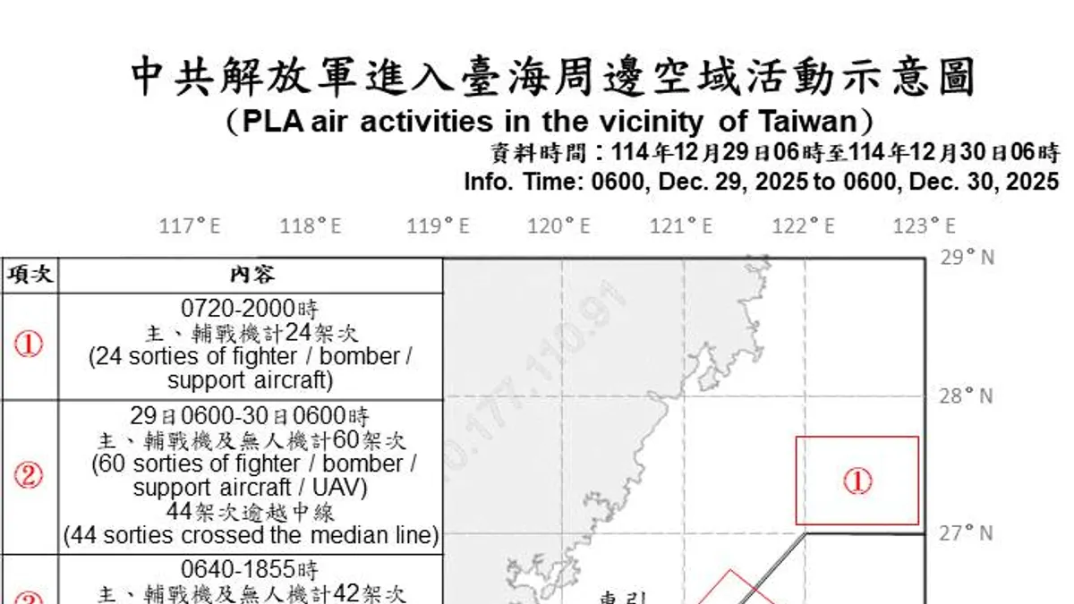 中国が「正義の使命-2025」で台湾包囲軍事演習を実施。（図/台湾国防部提供）