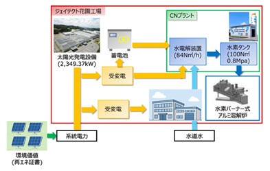 ジェイテクトプロジェクト　概要図