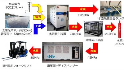 鈴木商館　概要図