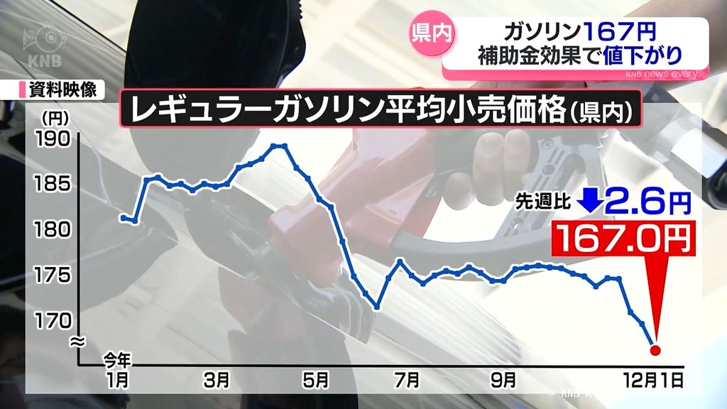 共有