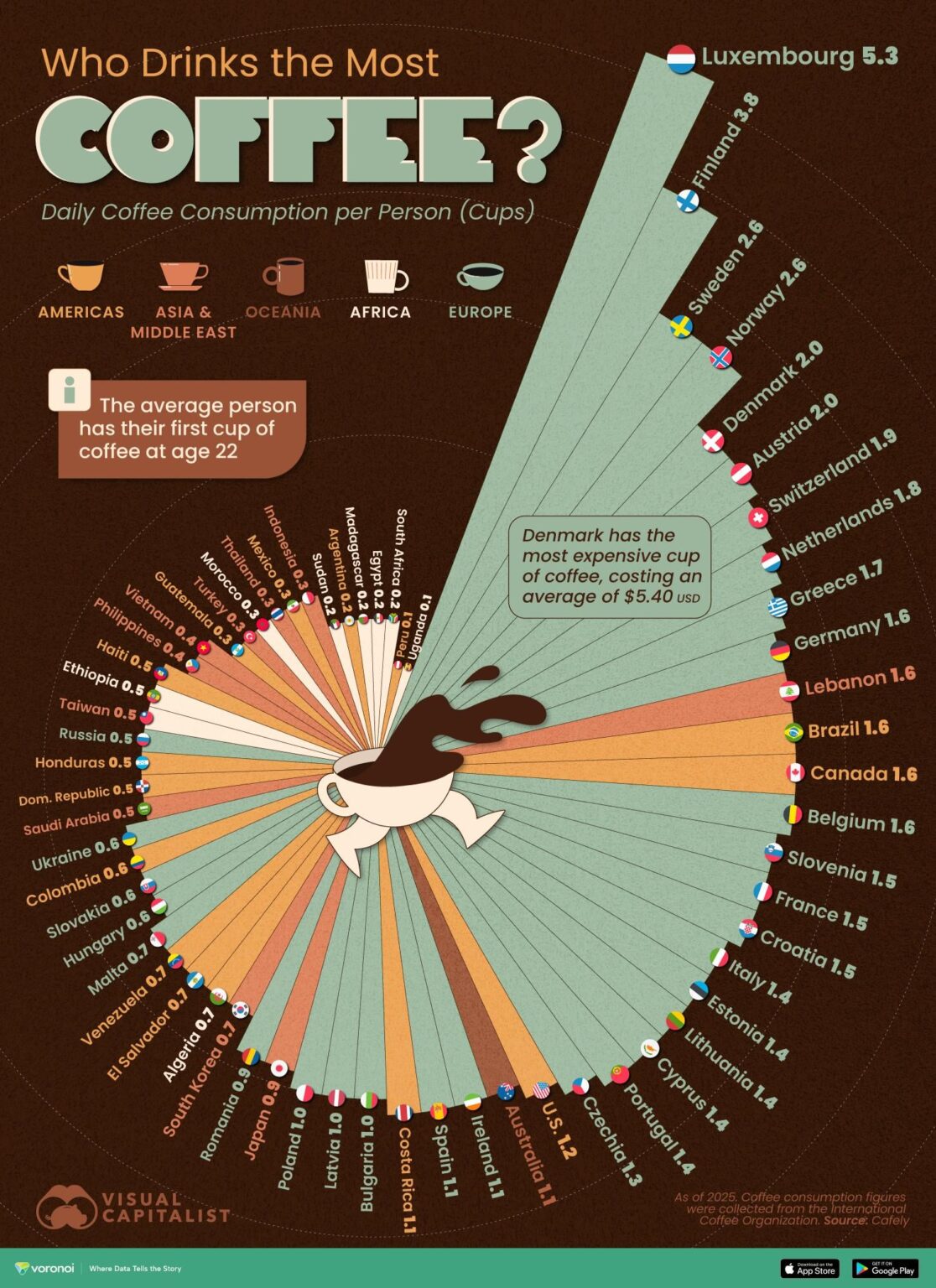 最もコーヒーを消費する国はどこですか?