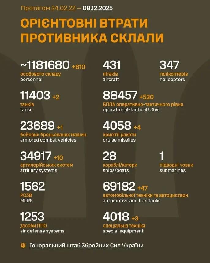 2025 年 8 月 12 日までのロシア軍の損失