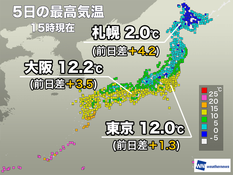 昨日よりは寒さ和らいだ所が多い 今夜は再び冷え込む予想