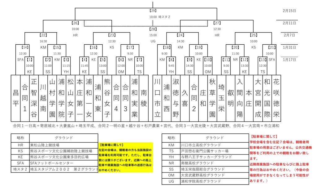 令和7年度 埼玉高校女子サッカー新人大会トーナメントの組み合わせ | 埼玉サッカー通信｜埼玉サッカーを応援するWEBマガジン