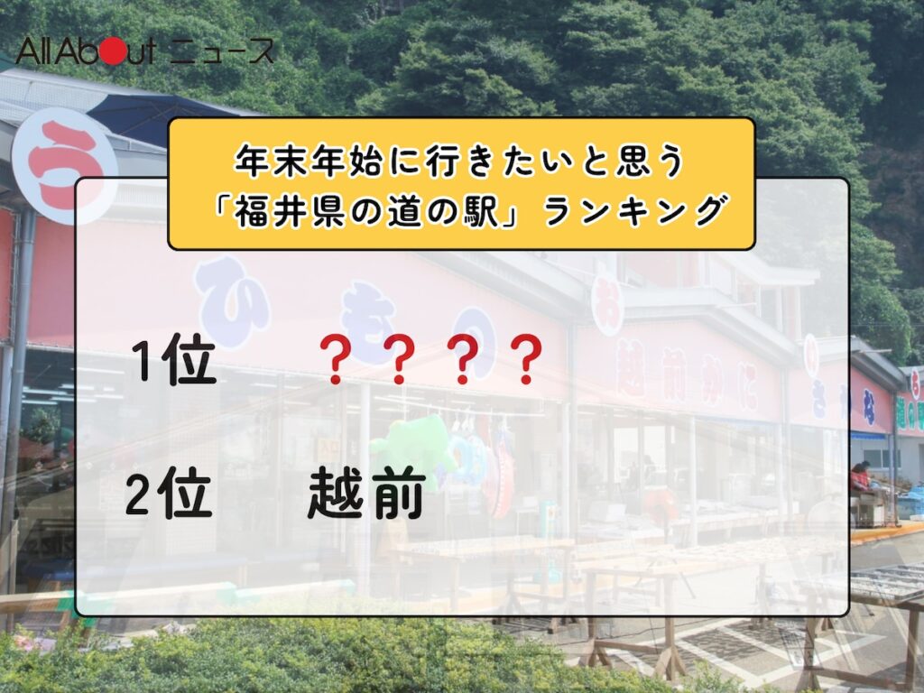 年末年始に行きたいと思う「福井県の道の駅」ランキング！ 2位「越前」を抑えた1位は？【2025年調査】 - All About ニュース