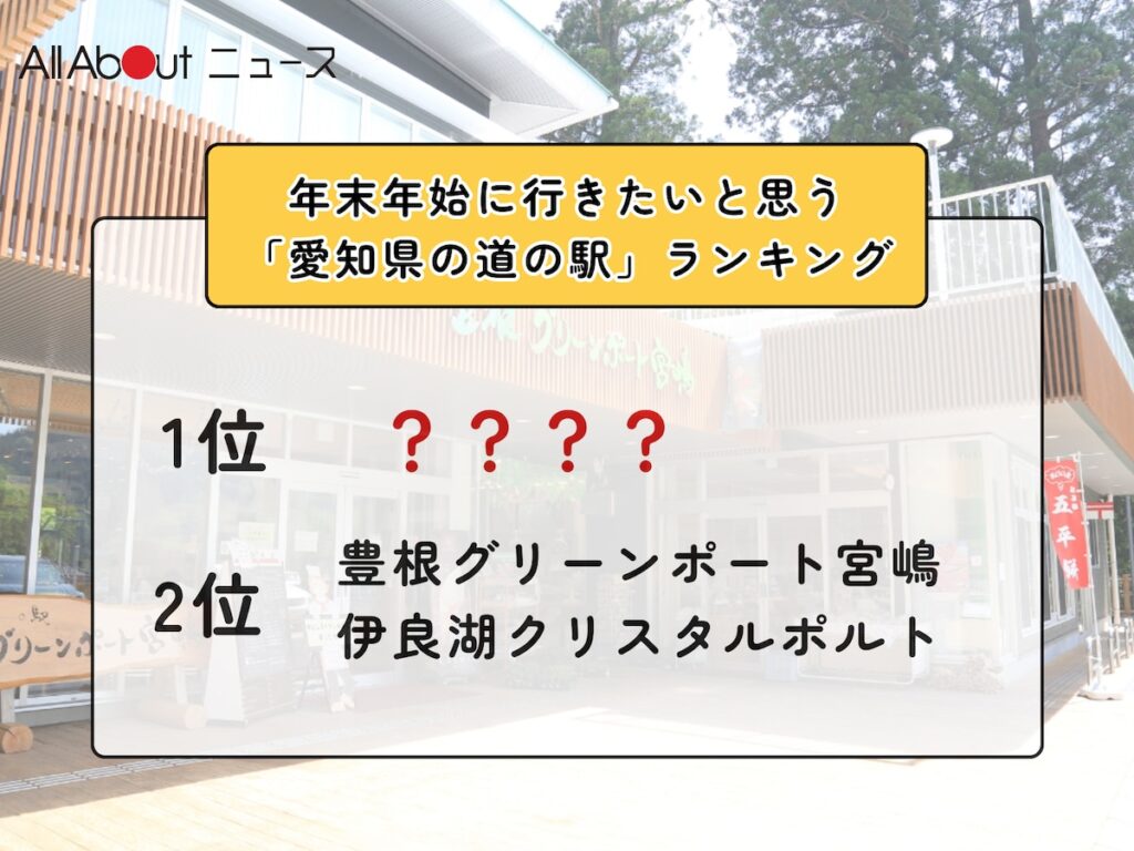 年末年始に行きたいと思う「愛知県の道の駅」ランキング！ 同率2位「豊根グリーンポート宮嶋」「伊良湖クリスタルポルト」、1位は？ - All About ニュース