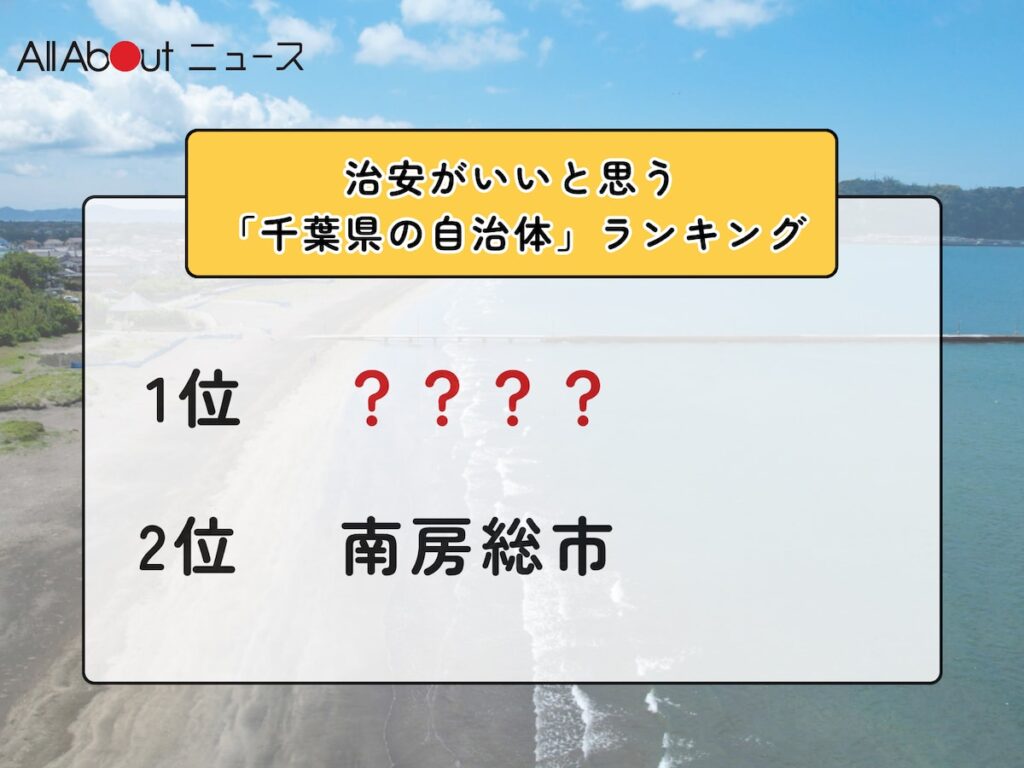 治安がいいと思う「千葉県の自治体」ランキング! 2位「南房総市」を抑えた1位は?【2025年調査】 – All About ニュース 治安がいいと思う「千葉県の自治体」ランキング! 2位「南房総市」を抑えた1位は?【2025年調査】 - All About ニュース