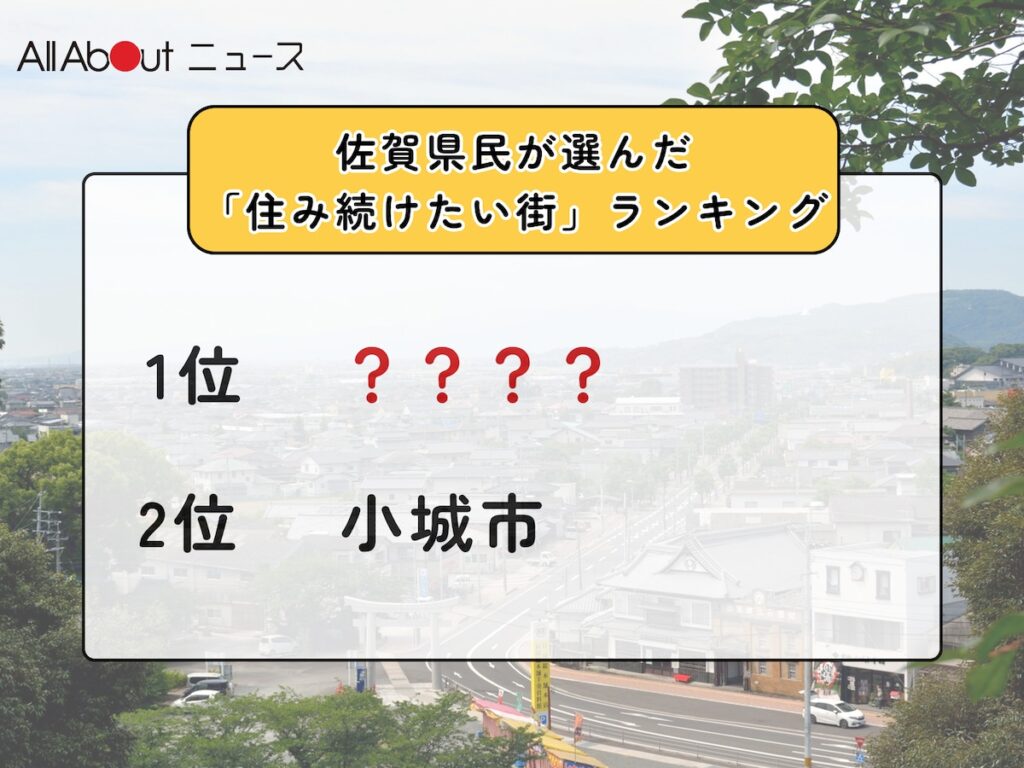 【2025年版】佐賀県民が選んだ「住み続けたい街(自治体)」ランキング! 2位「小城市」、では1位は? – All About ニュース 【2025年版】佐賀県民が選んだ「住み続けたい街(自治体)」ランキング! 2位「小城市」、では1位は? - All About ニュース