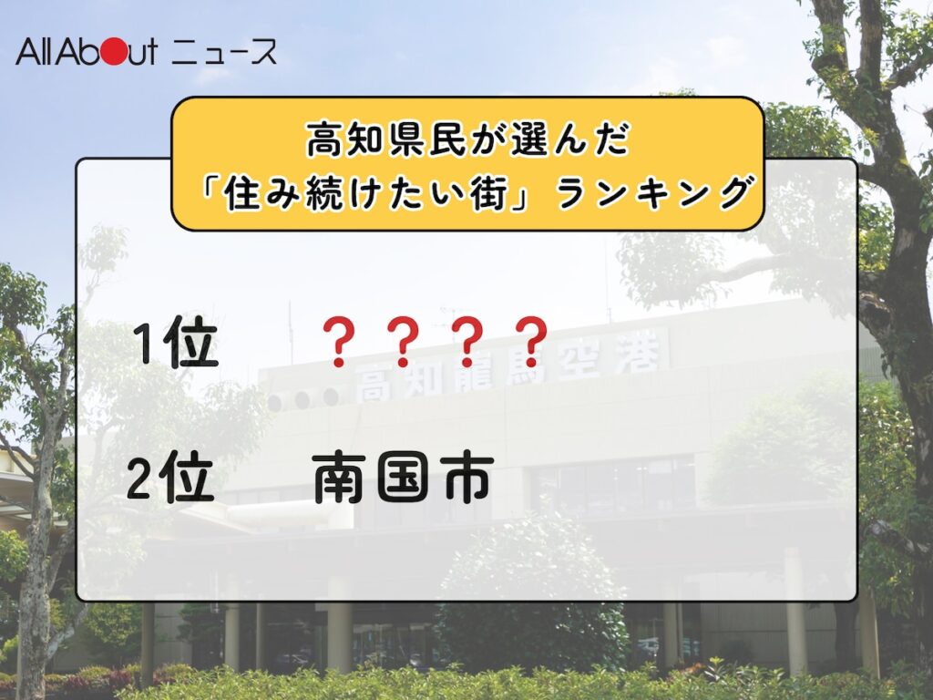 【2025年版】高知県民が選んだ「住み続けたい街（自治体）」ランキング！ 2位「南国市」、1位は？ - All About ニュース