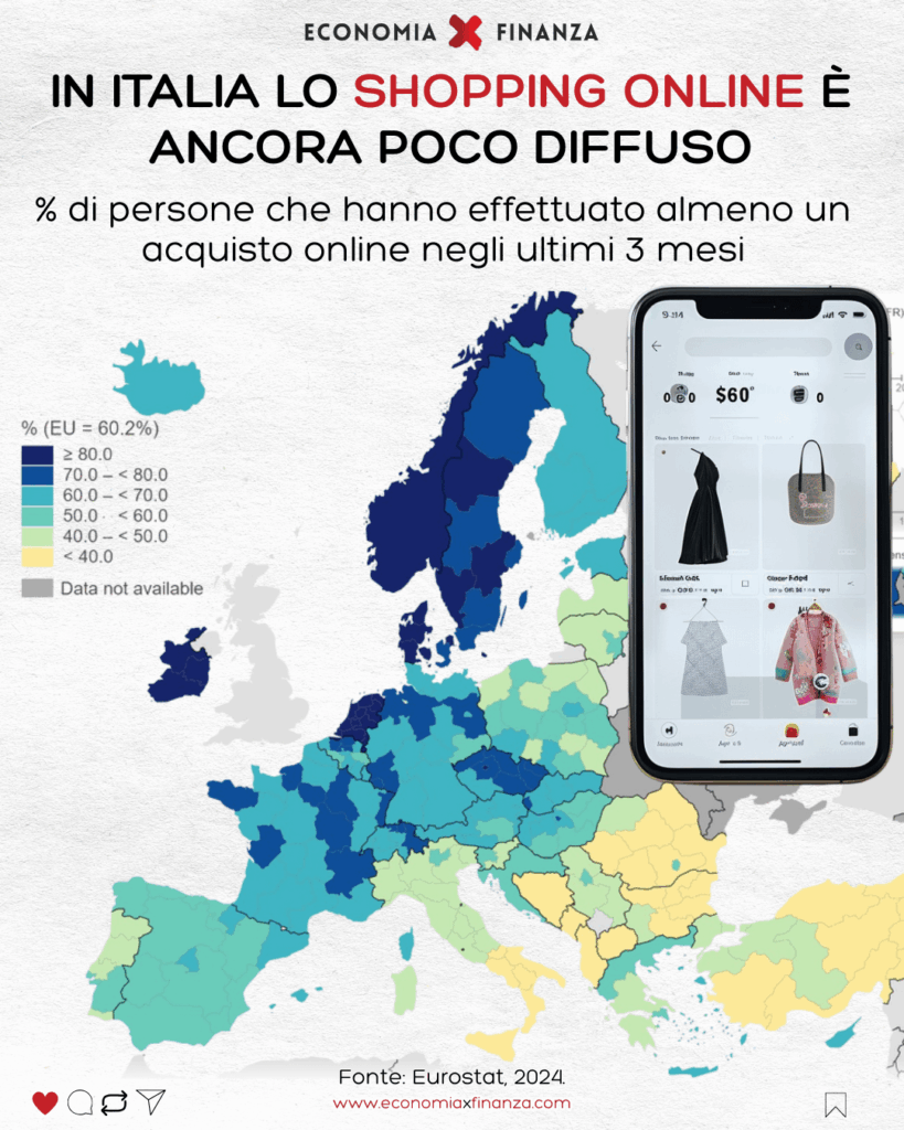 イタリアではオンラインショッピングはまだ普及していない