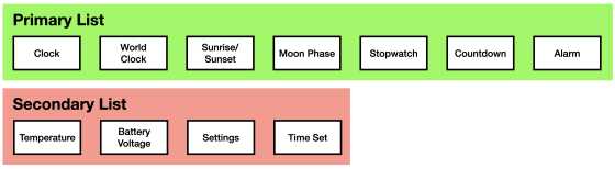 CASIOの伝説的デジタルウォッチ「F-91W」の交換用オープンソース基盤「Sensor Watch」 - 画像